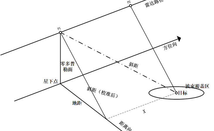 天镜韵湖微型SAR：什么是SAR、ISAR？