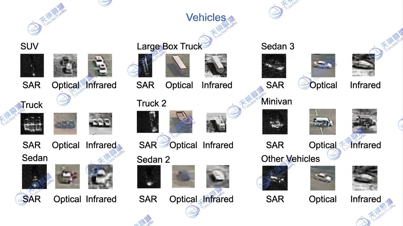 Tianjing Yunhu SAR Database Center, Phase 1: Multi-target Recognition of Vehicles